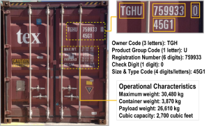 container id